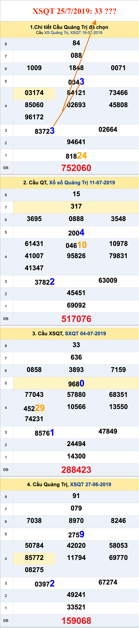 An so XSQT 25-7-2019 An so XSQT 25-7-2019